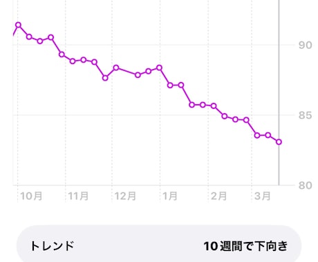 無理なく6ヶ月で10kg減量サポートします パーソナルトレーナー直伝の生活改善法 イメージ1