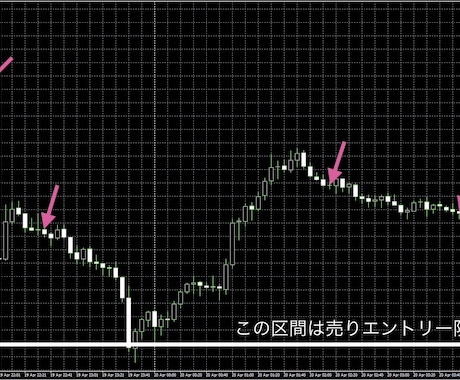 無裁量で取り組めるインジ＋ロジックを導入できます 目標の出品/販売を4/9達成(これ以降オプション付き価格) イメージ1