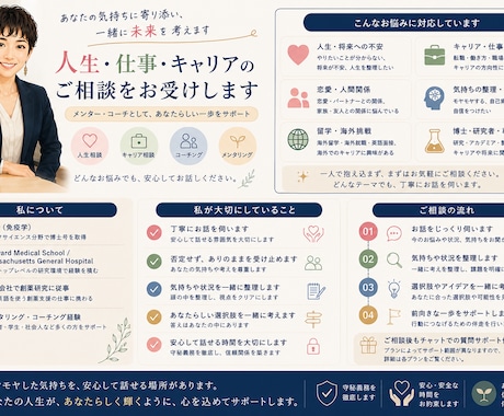 キャリアや転職の悩みを伺います 博士・Harvard・製薬経験から伴走 イメージ2