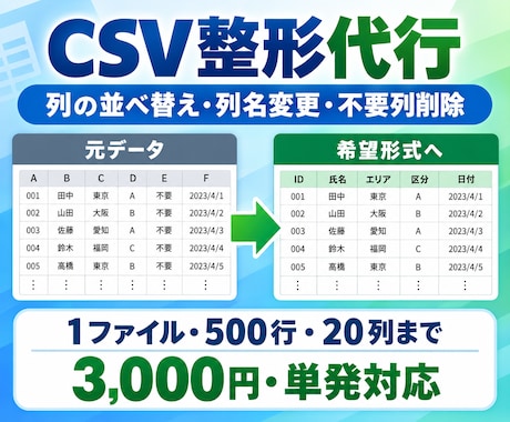 商品・受注CSVを指定形式に整えます 列の並べ替え・削除・名称変更をまとめて対応 イメージ1