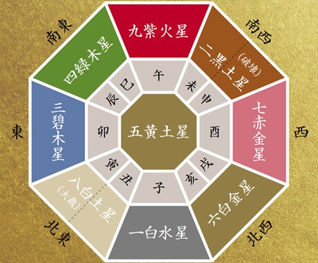 あなたの本質と今年の過ごし方を鑑定します 「自分を知る」ことは、命を輝かせる第一歩です。 イメージ2