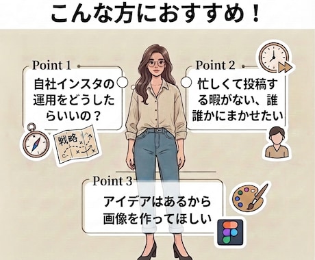 全部おまかせでインスタ運用代行をします 『画像制作のみ』『全部おまかせ』あなたに合う最適プラン提案！ イメージ2