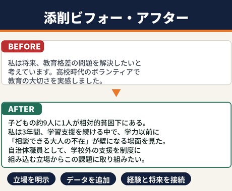 24時間以内に総合型選抜の志望理由書を添削します 出願前日でも間に合う｜指導歴4年・のべ300名が対応 イメージ2