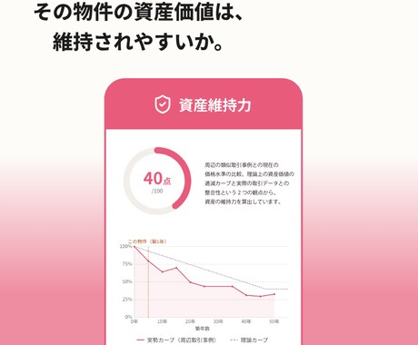 気になるマンション10分野で評価いたします 住宅相談150件超の建築士が即日診断 イメージ2