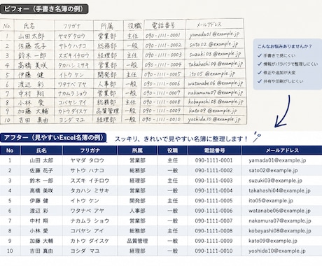 あなただけの見やすい名簿作成いたします 名簿整理で毎日の業務をもっとラクに イメージ2
