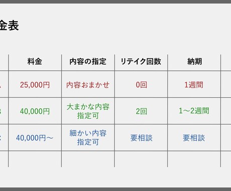 企業実績有り！高クオリティのMV、PVを制作します 楽曲の世界観、イラストの空気感を映像で表現いたします。 イメージ2