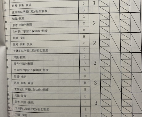 中学生、オール2から成績上げます 課題しない、答え丸写し、テスト10点以下から脱却しましょう イメージ1