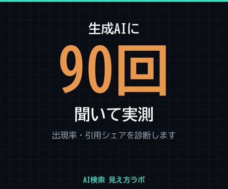 AI検索での見え方を90回実測して診断します AI検索への露出を、感覚ではなく実測値で提示します イメージ2