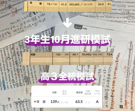 主に小中学生に勉強のやり方を教えます 不登校の僕が偏差値37→max70にあげた方法 イメージ2