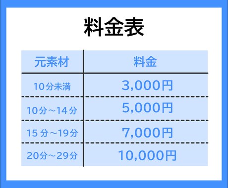 即日納品！テロップ入れを1～2日で納品します ビジネスからVlogなど動画テロップを作成します！ イメージ2