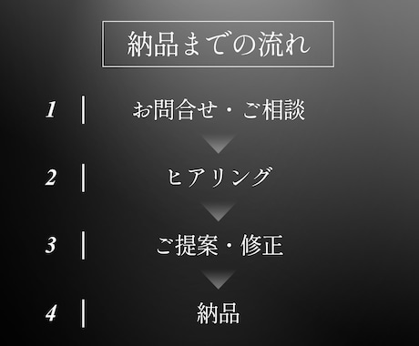 訴求力重視！高品質バナーお作りします クライアント様の意図や想いを大切に、売上＆集客につなげます。 イメージ2