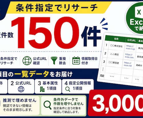 企業・店舗・商品等を150件〜リサーチします 3,000円で150件〜を条件指定で調査します イメージ1