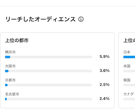 インスタのリーチ数を42万件に上げます 最小限のリスクで効果を実感できるサービスへ… イメージ2