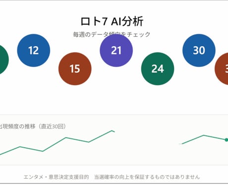 公式データ自動取得のロト7分析AIます 公式データ×AIで毎週自動更新される予想ロジック イメージ2