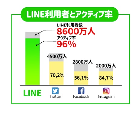 公式LINEを使ったセールス＆集客アドバイスします LINEステップ認定コンサルが教えます イメージ2