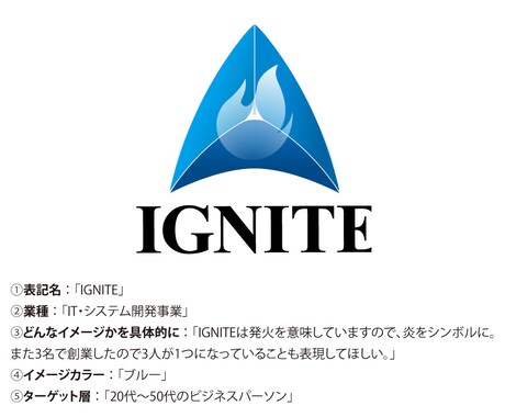 世界に一つのロゴお作りします 制作実績多数のプロデザイナーにお任せ！ イメージ2