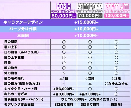 真横むきOK！高品質Vtuberモデル製作します キャラクターデザインからモデリングまで、Vデビュー準備OK！ イメージ2