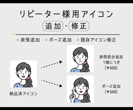 リピーター様専用　アイコンの追加・調整承ります 表情差分の追加、ポーズ追加など、納品済アイコンに追加要素を！ イメージ1