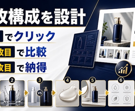 Amazon・楽天の商品画像7枚を制作します 競合分析つきで伝わる7枚構成に イメージ2