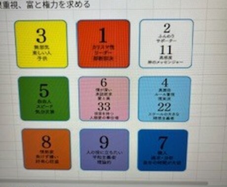 50代女性の心を整える数秘セッションします 本当は疲れている50代女性へ、数秘で自分を取り戻す イメージ2