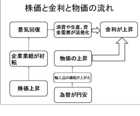 お家購入のテキスト　～金利の仕組み編～　 イメージ1