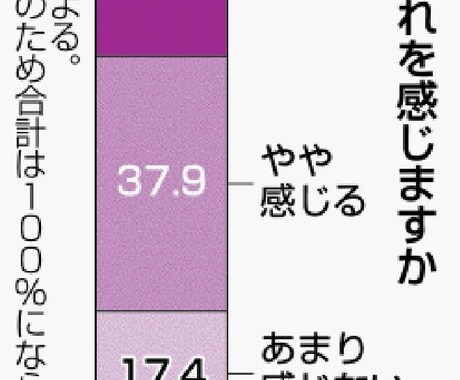 5分間、全集中の呼吸！あなたの心の疲れ聞きます コロナ禍にはもう疲れた！色々叫んで話して心をスッキリ✨ イメージ1