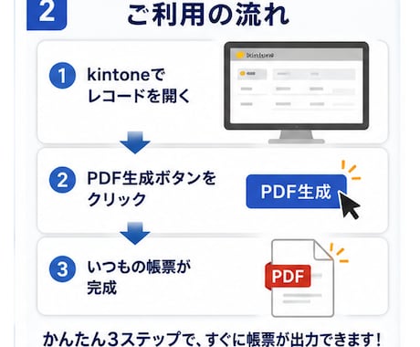 kintoneから帳票PDFを出力します 今の帳票をkintoneから1クリックPDF化 イメージ2
