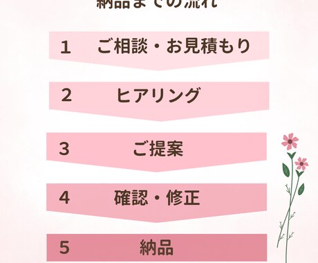 Canvaで可愛く目を惹くチラシお作りいたします 修正無制限×低価格◎想いが伝わるチラシ作成 イメージ2