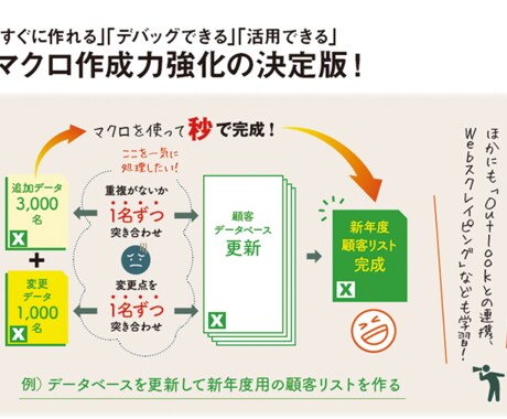 Excelマクロ作成であなたの作業を自動化します 【ムダ作業を自動化】Excelマクロで効率UP！ イメージ2