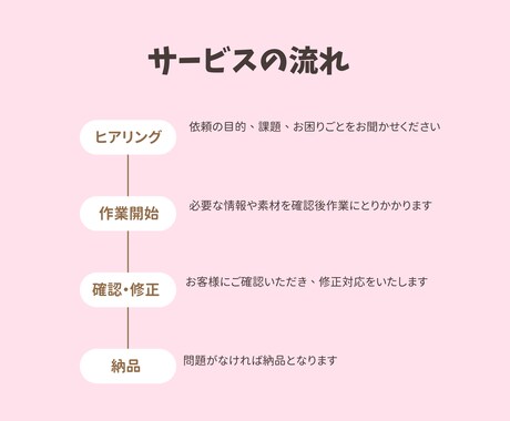 期間限定☆リール（ショート動画）3本作成します リールを作る時間が無い作り方がわからない等のお悩みを解消！ イメージ2