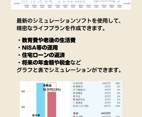 インスタ1か月待ち✨FPがライフプランを作成します /相談事例はインスタで『FPタケダ』と検索してみて下さい！ イメージ2