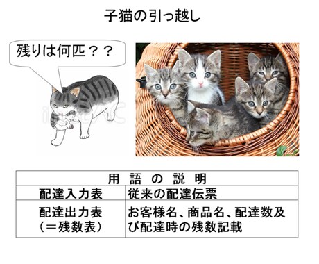 配達ミス防止アプリ（エクセル表）簡単に作れます イメージ1