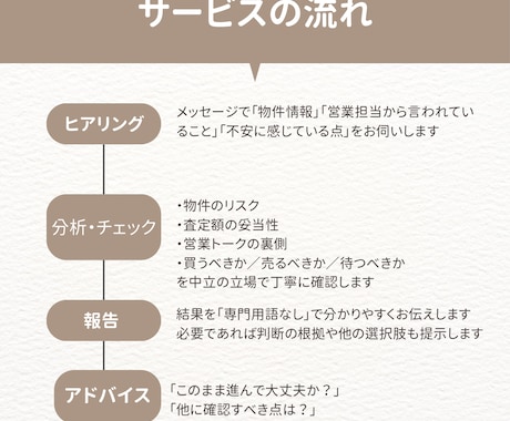 17年の経験者が売買のセカンドオピニオンになります 17年の経験から不動産売買の不安に中立にお答えします イメージ2