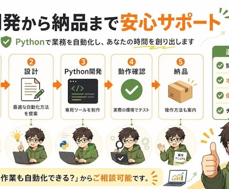 Pythonで業務効率化ツールを開発します PythonでExcel・CSVなどの業務を自動化します イメージ2
