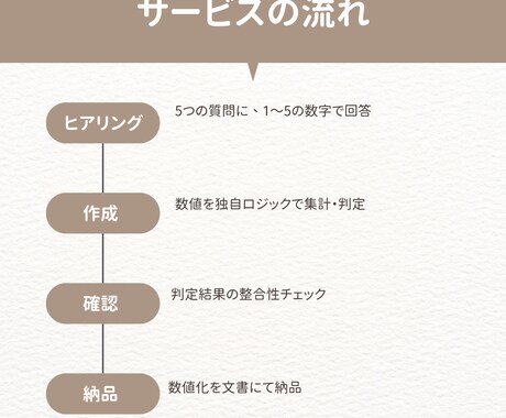 今の判断が安全かどうかを数字で整理します 感情ではなく、判断の状態を数値で確認 イメージ2