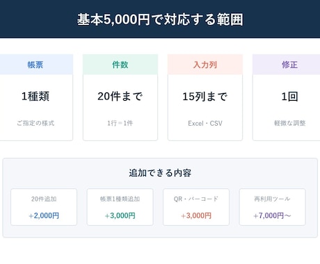Excelリストから帳票PDFを一括作成します 請求書・案内状・QRラベルを宛先別にまとめて出力 イメージ2