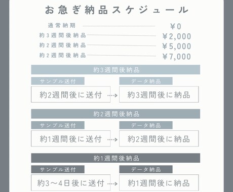 お急ぎ納品いたします 似顔絵をご依頼者さま専用ページです イメージ2