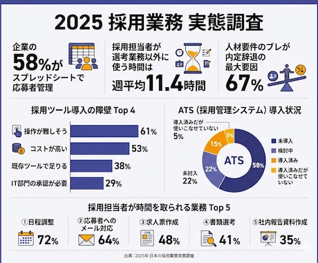 プレゼン資料作ります 5項目を伝えるだけ。2日でプロの資料に イメージ2