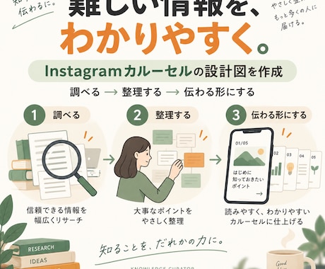 専門情報をInstagramカルーセルに設計します イメージ1