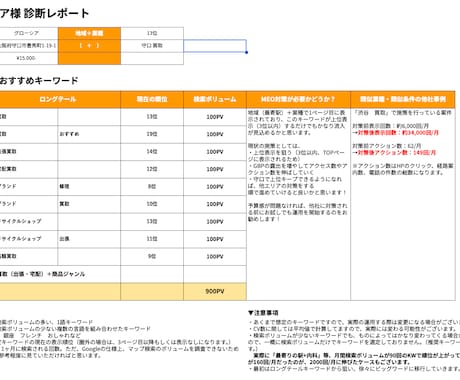 特許取得ツールを使用したMEO診断+運用をします 毎月5社限定/PDFレポート付き/Googleマイビジネス イメージ2