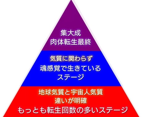 あなたは 2026「役割りの魂」となるのか　視ます 「急がないと間に合わない」宇宙からの指示が降りてきました! イメージ1