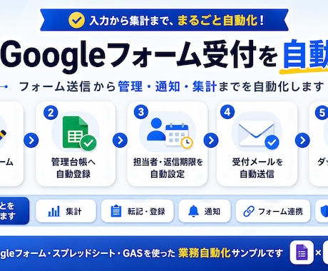 Googleスプレッドシートを自動化します 集計・転記・フォーム連携・通知を使いやすく自動化 イメージ1