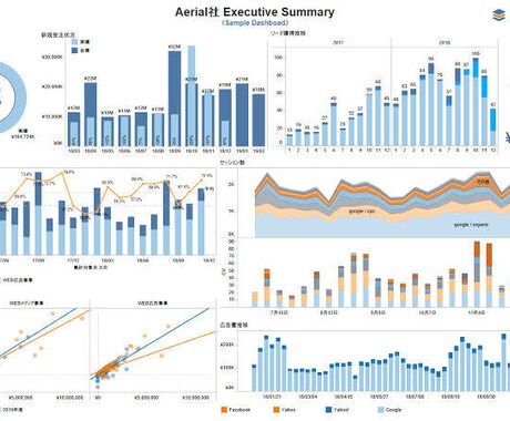 初心者向けにTableau の操作方法を教えます イメージ1