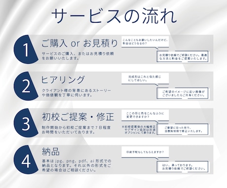 思わず読んでしまう、結果が出るチラシをお作りします 手に取った瞬間に興味を惹く、行動を促すデザインをお届け イメージ2