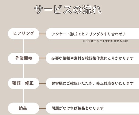 忙しい方の味方《伝えたい》が届くチラシつくります 歴10年の現役デザイナーがあなたの理想をサポート！ イメージ2
