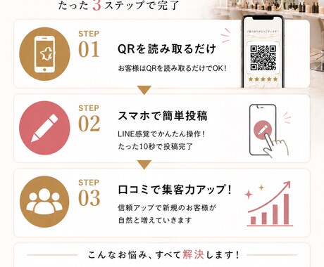 月額0円！サロンGoogle口コミAI作ります 施術中に口コミが増える！脱ポータルサイト集客 イメージ2