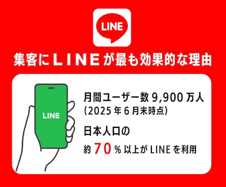 LINE公式アカウント新規立ち上げサポートします 開設からサービス運用開始まで迷わず始められる状態を設計 イメージ2