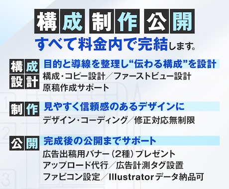 LP制作｜原稿なしでも対応します 何を書くか決まっていなくてもOK。内容から一緒に作成します。 イメージ2