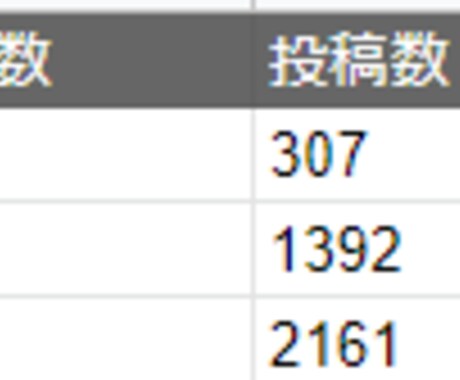 最新インフルエンサー予備群のリストを収集します 最近活動中のアカウントのみをピックアップ! イメージ2