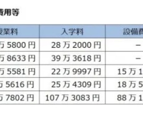 国立大学編入試験について教えます 勉強苦手でも〇〇勉強すれば国立大学へ編入合格！ イメージ1